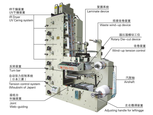 ZBS-320 层叠式柔性版印刷机（环保水性墨）