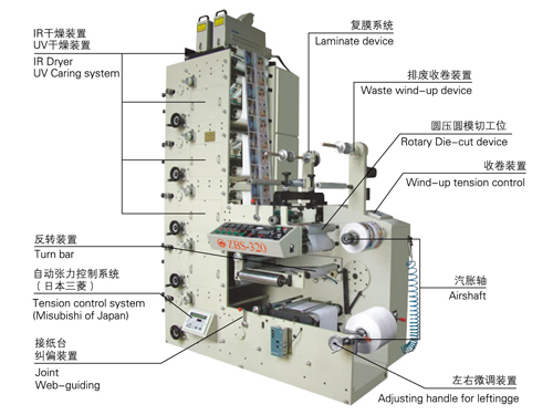 ZBS320 Stack-type flexo label printing machine